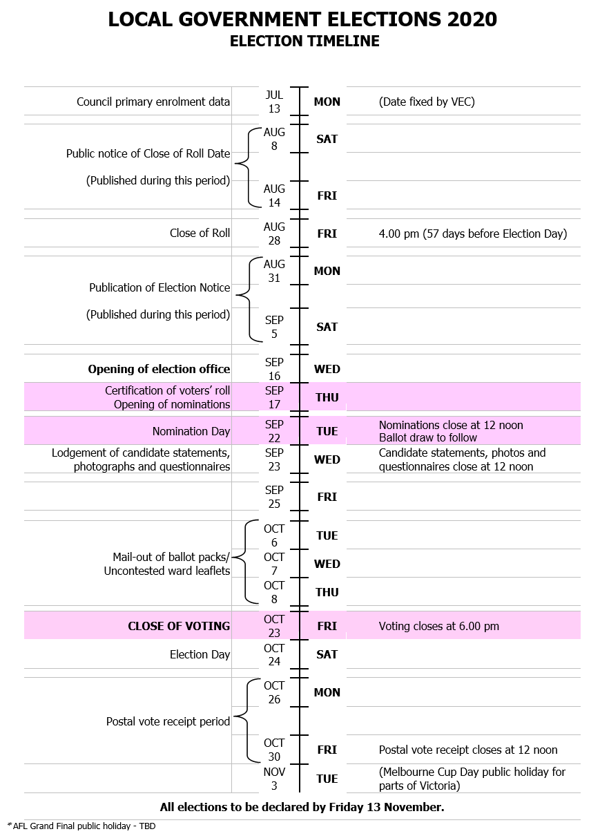 2020-Election-Timeline.png