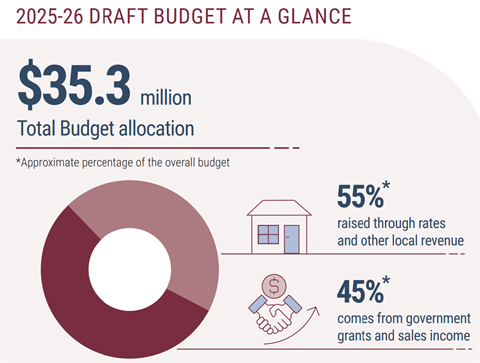 25-26-Budget-Glance.png