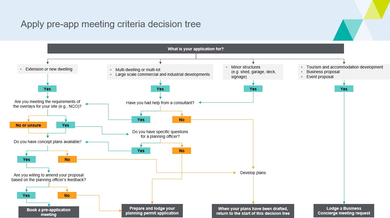 Pre-App Tree