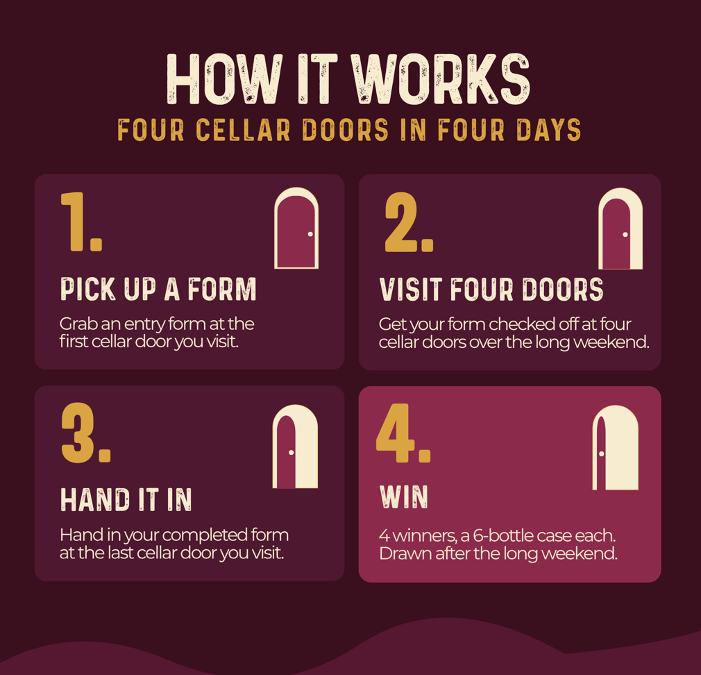 2026-10-31 - four cellar doors HOW IT WORKS.png